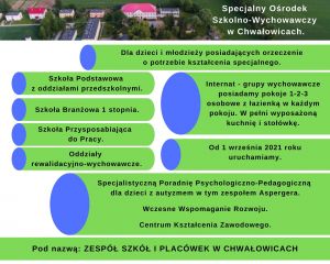 SOSW w Chwałowicach