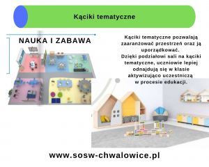 SOSW w Chwałowicach
