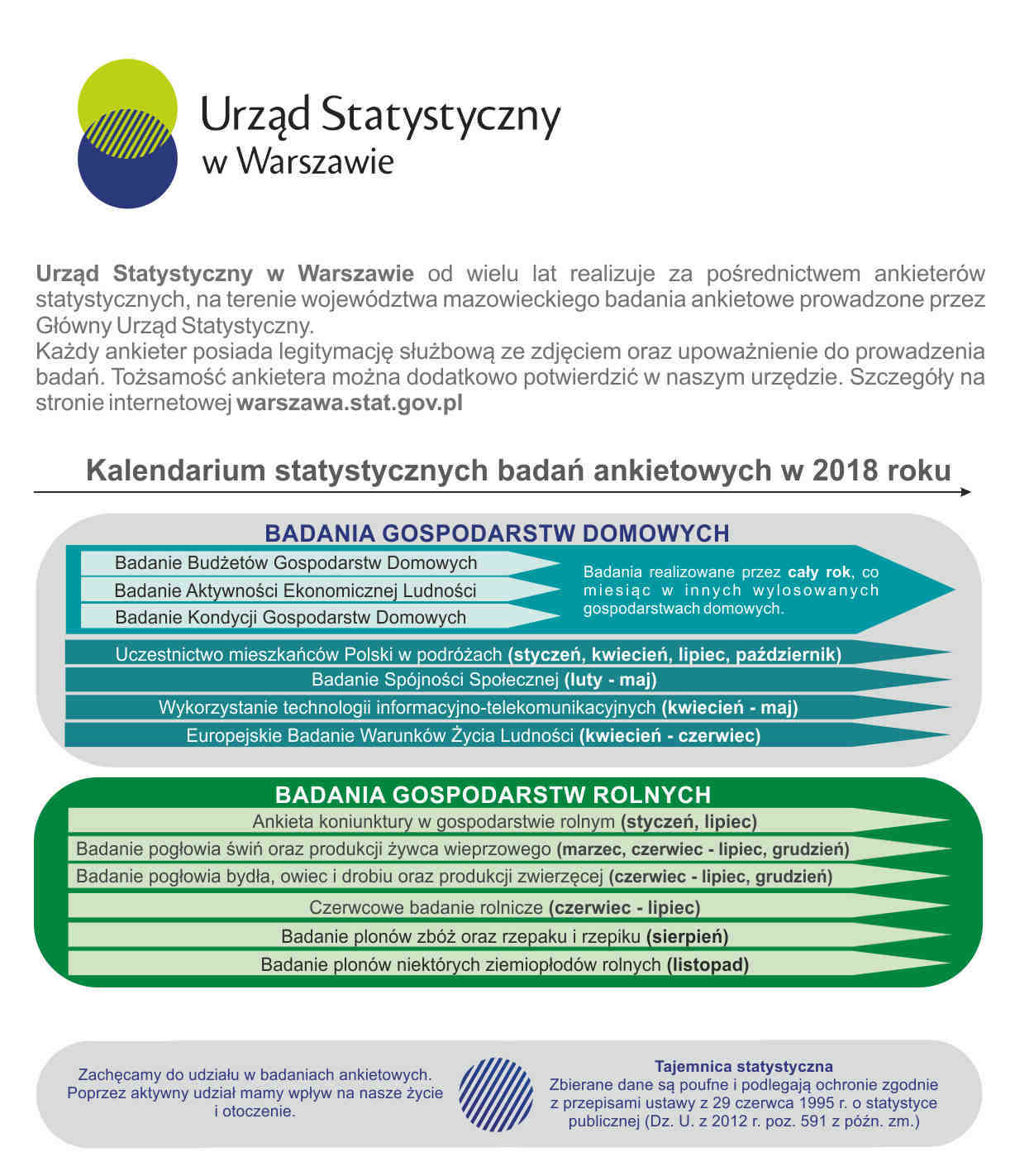 Kalendarium statystycznych badań ankietowych w 2018 roku