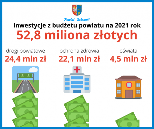 Radni przyjęli budżet Powiatu Radomskiego na 2021 rok