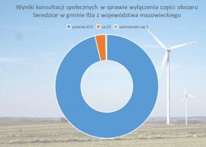 Wyniki konsultacji społecznych w sprawie zmiany granic gminy Iłża
